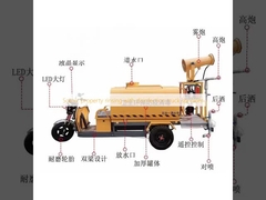 Tài sản ngắm cảnh rửa sạch bằng vòi phun nước khử trùng